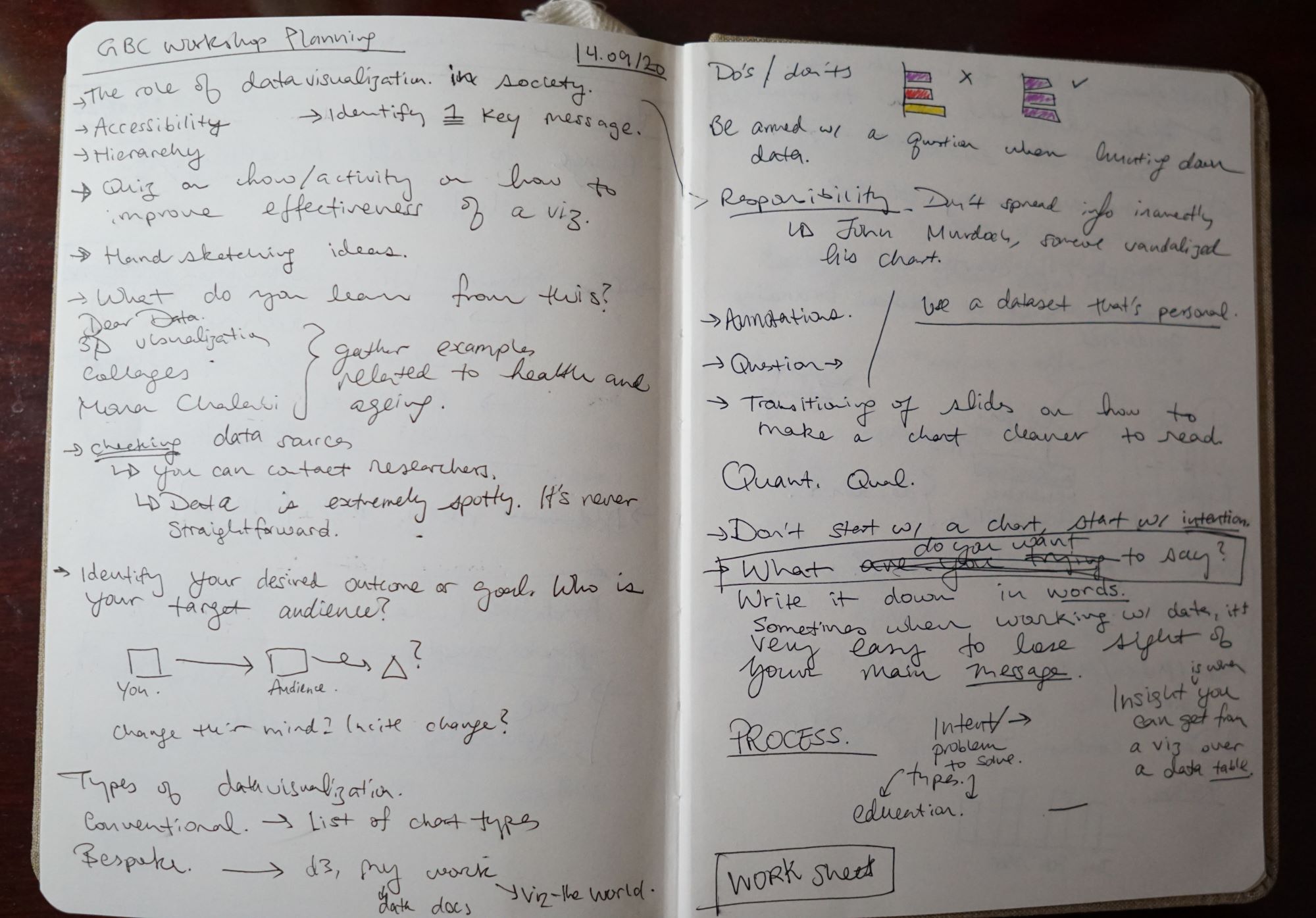 My notebook where I brainstormed ideas