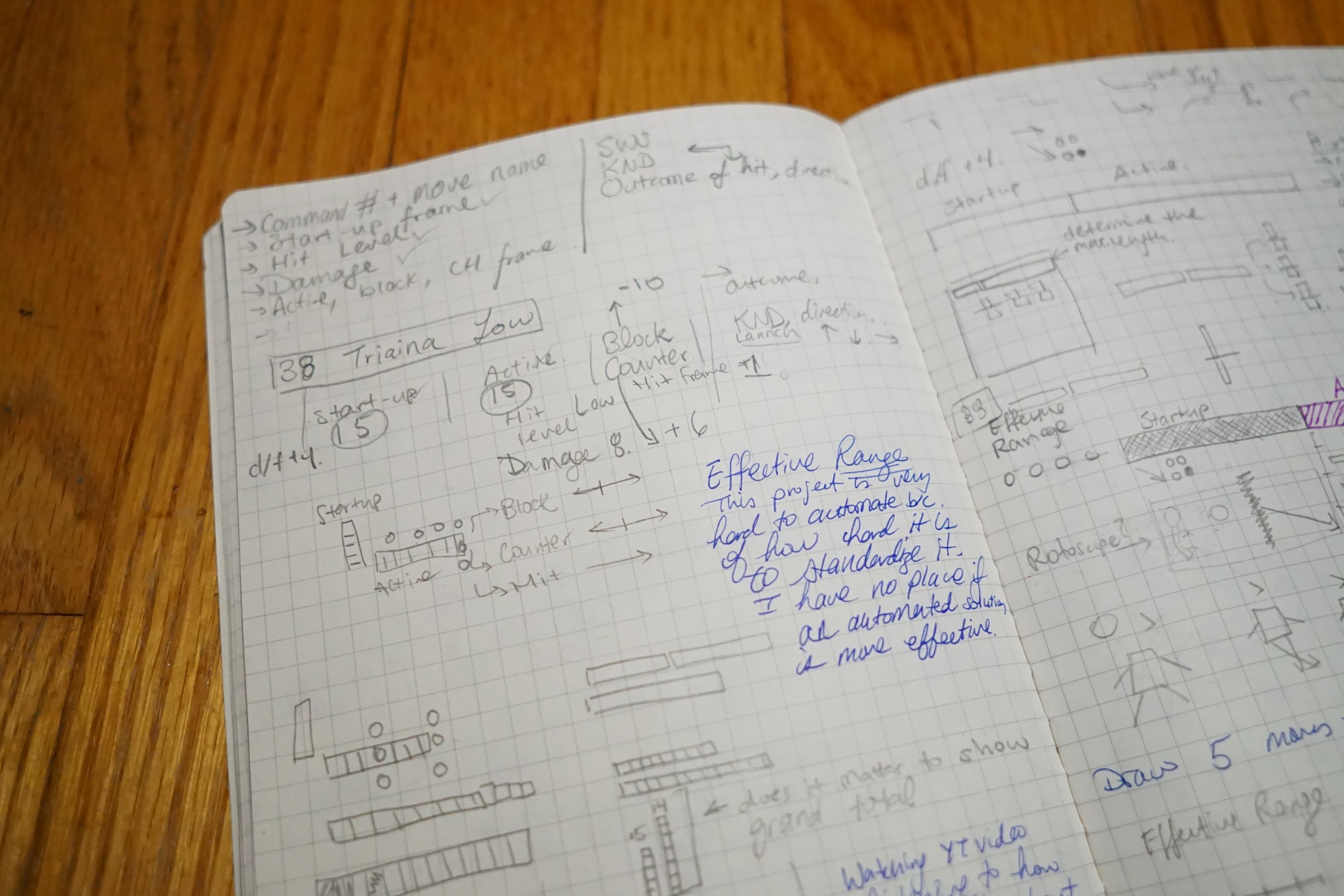 Sketches I made for the Tekken data visualization