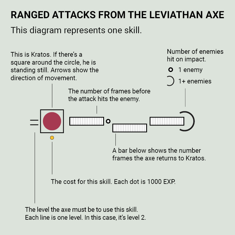 God of War visualization on ranged attacks