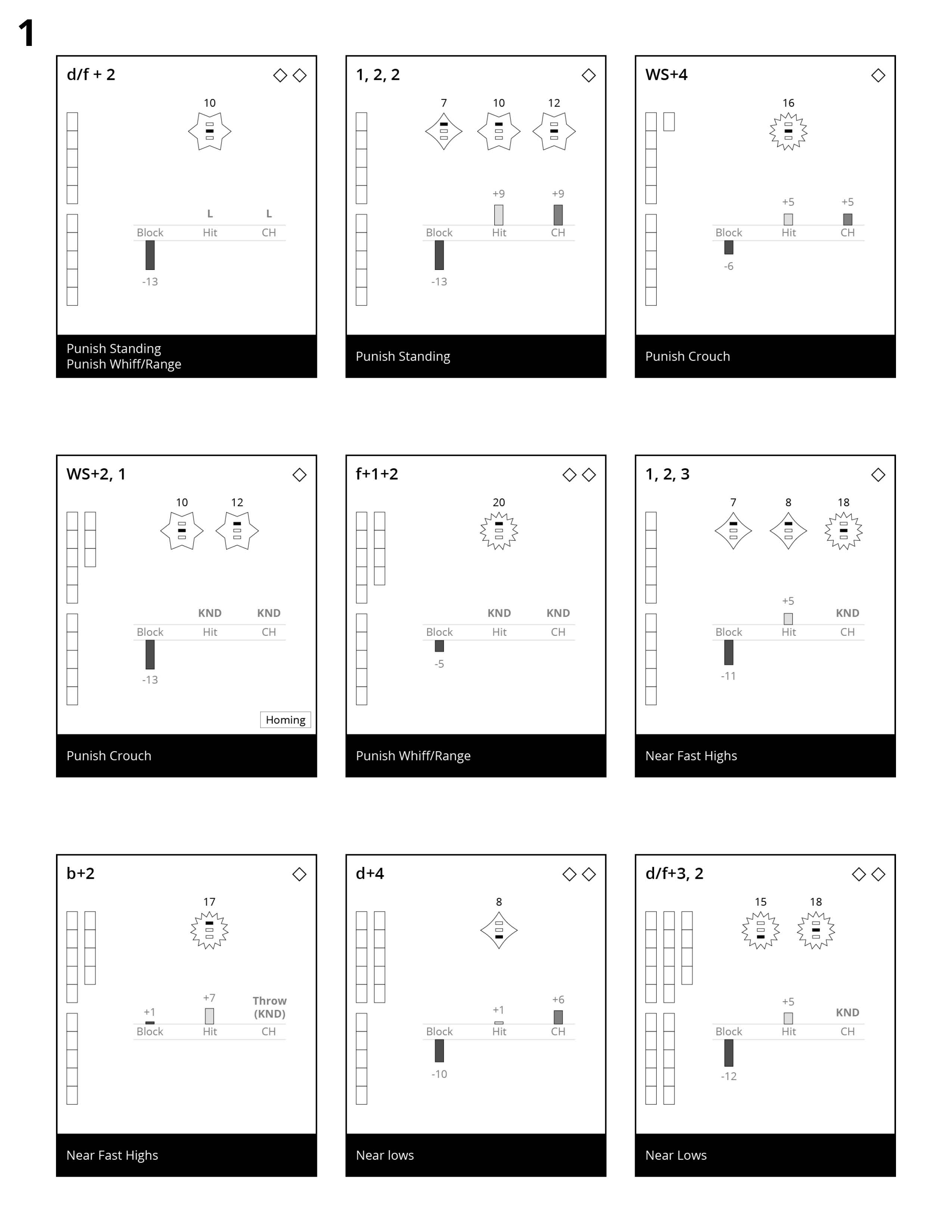 Version 2 visualizing Josie’s moves, page 2