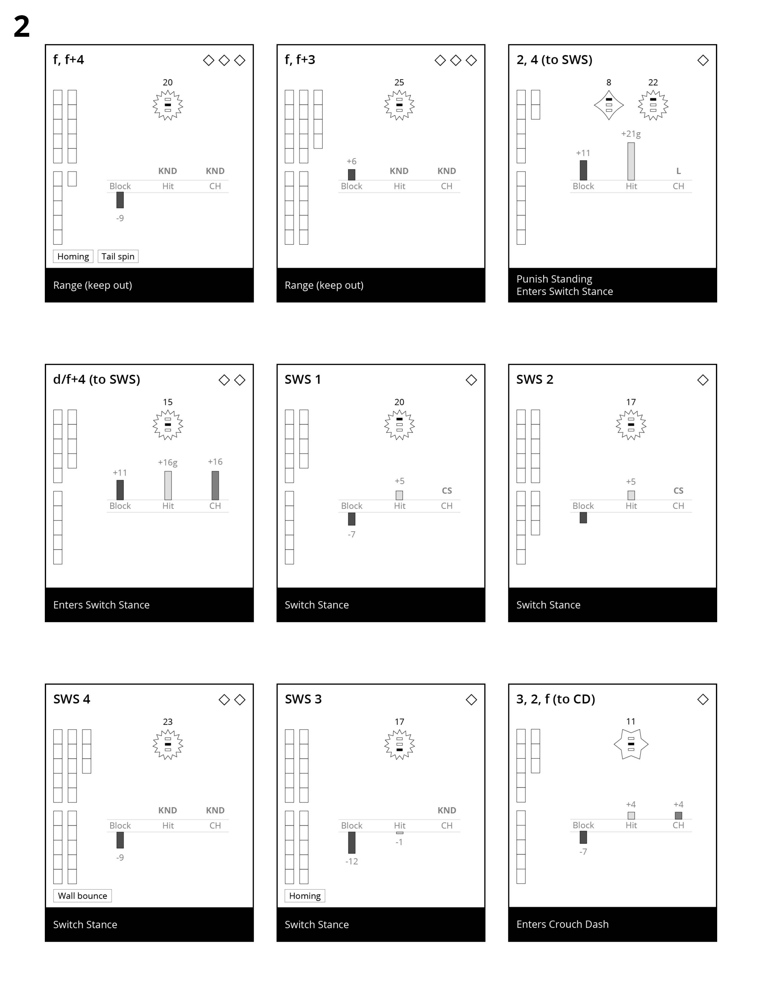 Version 2 visualizing Josie’s moves, page 3