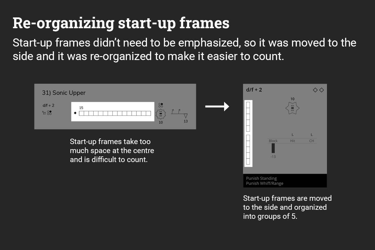 Re-organizing start-up frames