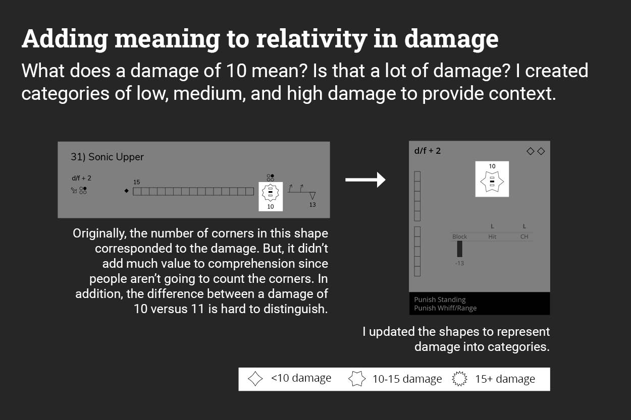 Adding meaning to relativity in damage