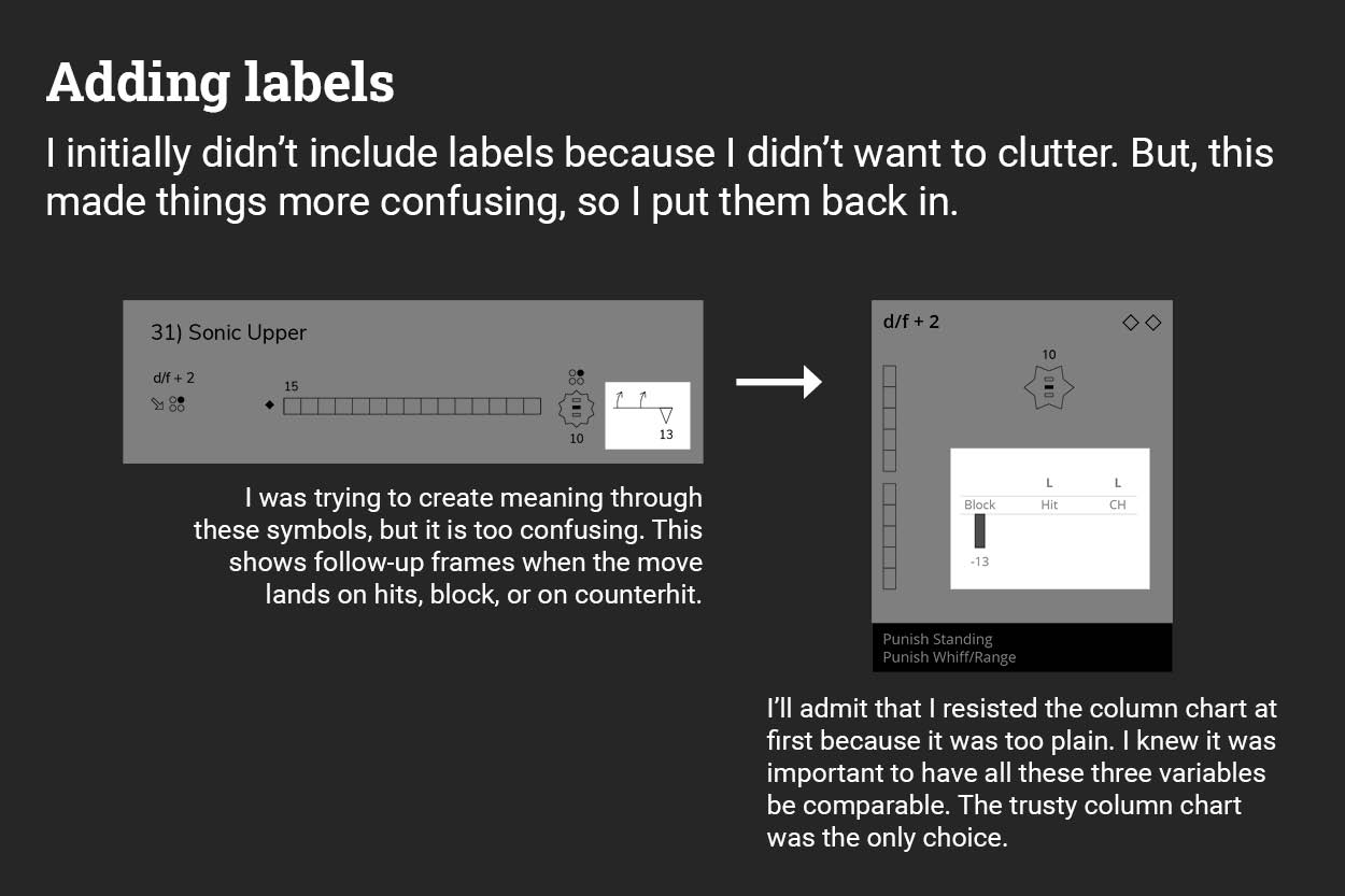 Adding relevant labels