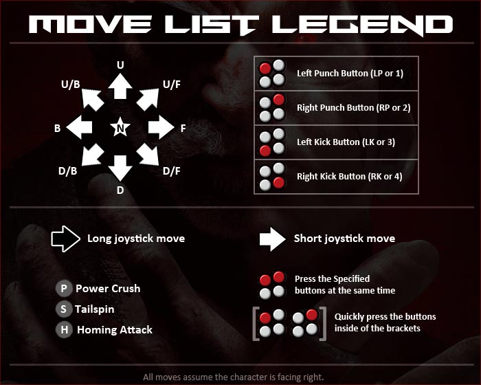 Designing Data Visualizations with the Tekken Community