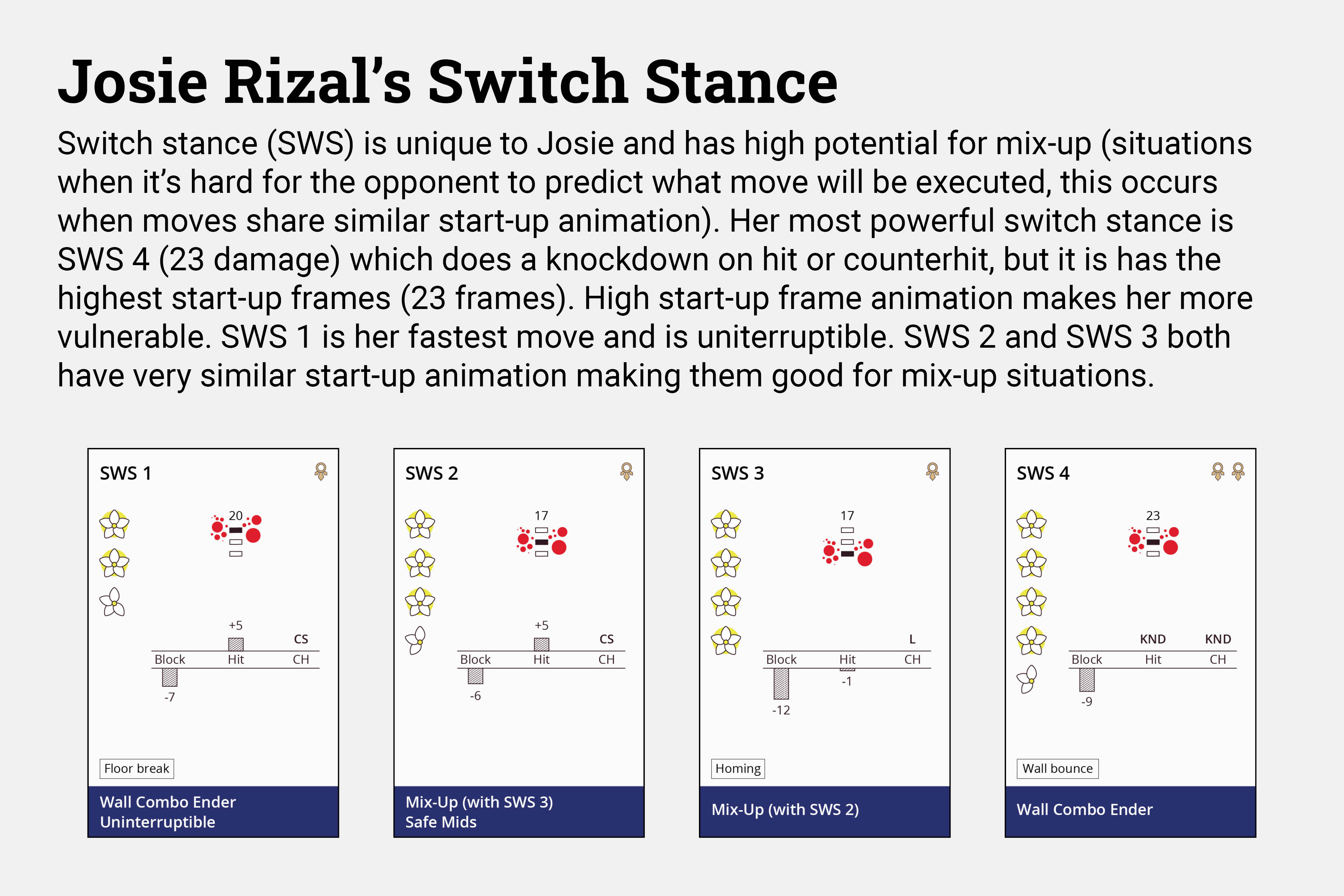 Josie Rizal’s Switch Stance SWS